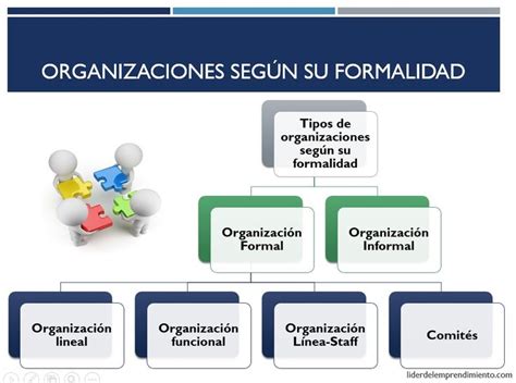 Organizaci N Y Direcci N Gestiona Correctamente Tu Empresa