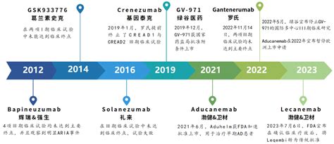 重磅！20年来首款阿尔茨海默病新药仑卡奈单抗在中国获批上市