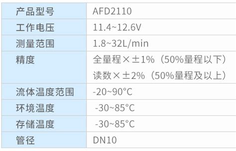 奥松电子推出专为家电、医疗行业设计的afd2系列涡街流量传感器 新品 电子元件技术网