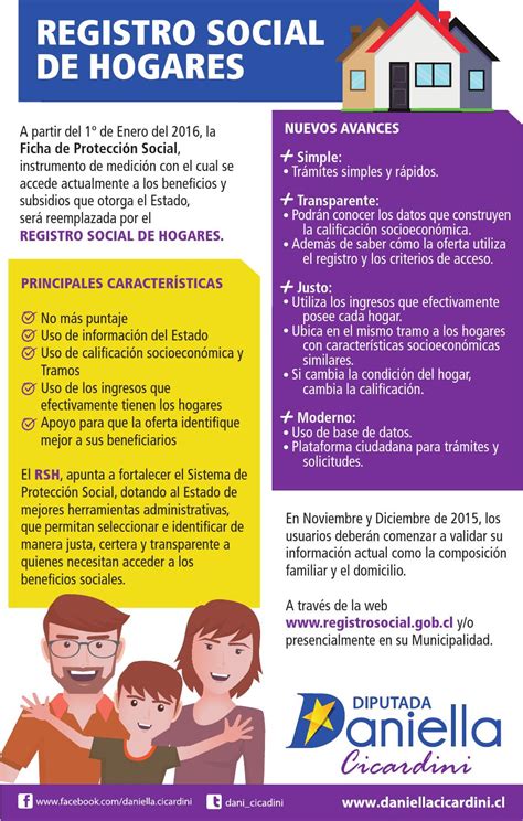 Registro Social Registro Social De Hogares Revisa Como Inscribirte