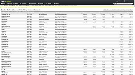 Monthly Recurring Revenue Spreadsheet Google Spreadshee monthly ...