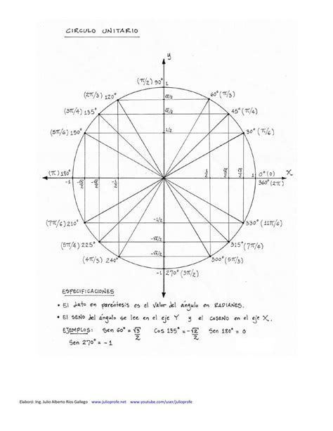 Circulo Unitario Trigonométria By Frases Reflexivas Flipsnack