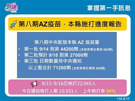 彰化縣政府全球資訊網 訊息中心 新聞訊息 9月17日防疫記者會 彰化縣連續第28天 0 防疫仍不能鬆懈 75歲以上長輩第二劑莫德納 已造冊免預約