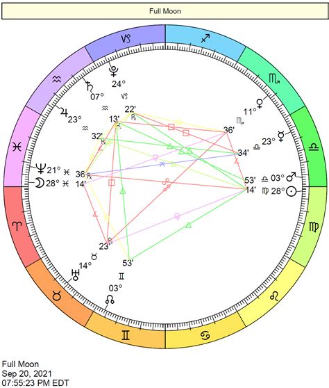 Pisces Cafe Astrology