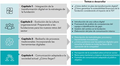 Diferencias Entre Eficacia Eficiencia Y Efectividad Explicadas