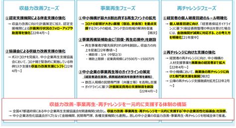 【特集】「中小企業の再生・承継に関する最新研究 ～ポストコロナの再生支援の事例を交えて～」 Tokyo Smeca ニュース デジタル