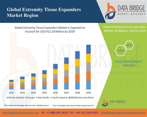 PPT Extremity Tissue Expanders Healthcare PowerPoint Presentation