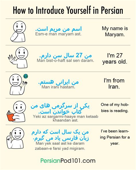 How to introduce yourself in Persian - A good place to start learning ...