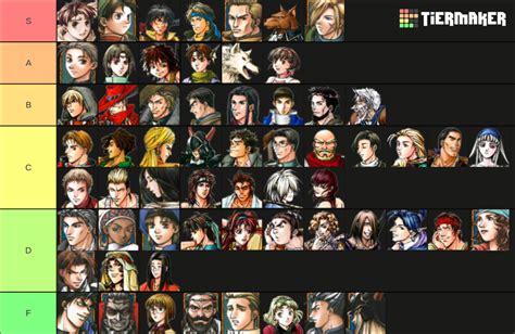 Suikoden II - Characters Tier List (Community Rankings) - TierMaker