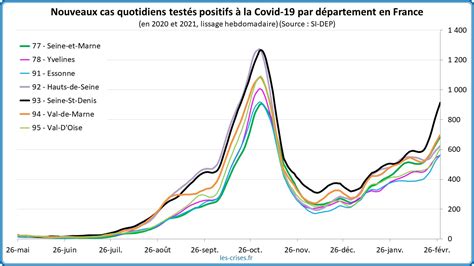 Pandémie Covid 19 la situation saggrave en Île de France et dans