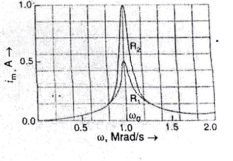 In A Series Lcr Circuit Connected To An Ac Source Of Variable Frequency