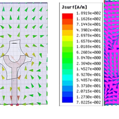 Surface Current Distributions Of Suggested Antenna At A 5 0 GHz And B