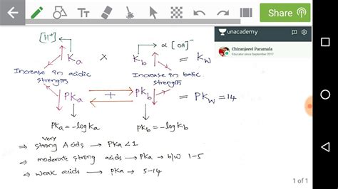 Important Relations Of Ka And Kb Pka And Pkb Ph And Poh Iit Chemistry