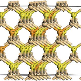 Crystal structure of cubic zinc blende CdSe x S 1Àx supercell and ...