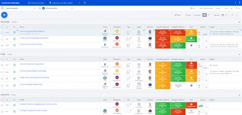 Como Visualizar Tarefas No Marketing Digital