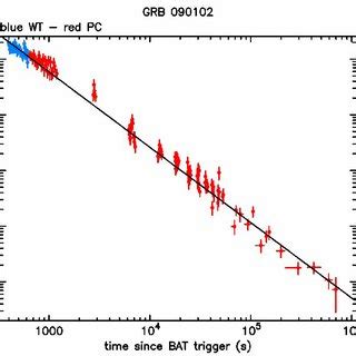 Bat Light Curve The Mask Weighted Light Curve In The Individual Plus