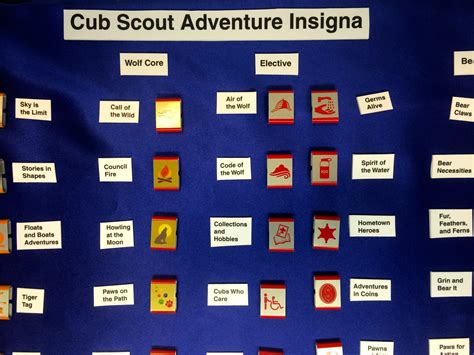 Looping You In On The Cub Scout 2015 Updates Bryan On Scouting