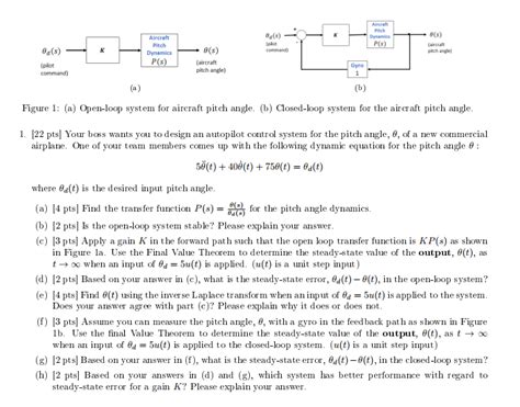 Solved S Dynamics Ed S Pitch Dynamics Aircraft Pitch Chegg