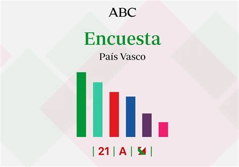 Encuestas Elecciones Vascas Estos Serían Los Resultados En El País