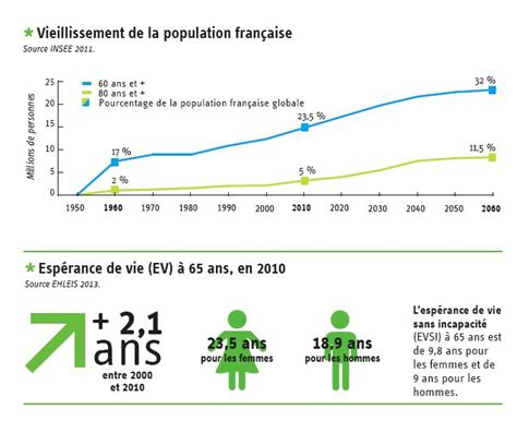 Ann Es D Esp Rance De Vie Sans Incapacit S