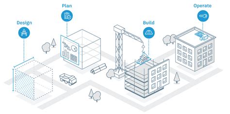 What Is Autodesk Construction Cloud Microsol Resources