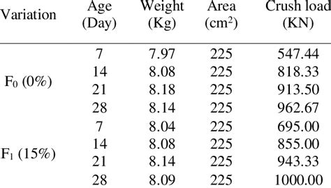 The result of concrete strength test | Download Scientific Diagram