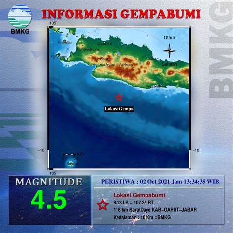 Gempabumi Tektonik Kembali Guncang Garut Segini Kekuatannya Portal