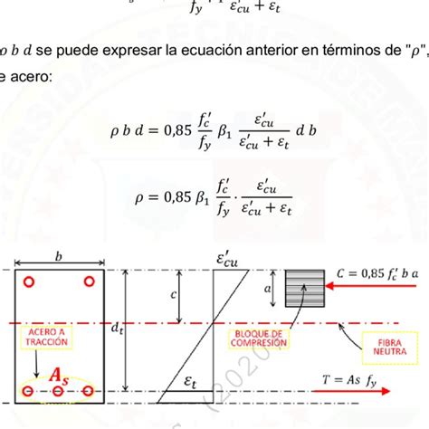 Pdf AnÁlisis Y DiseÑo De Vigas A FlexiÓn