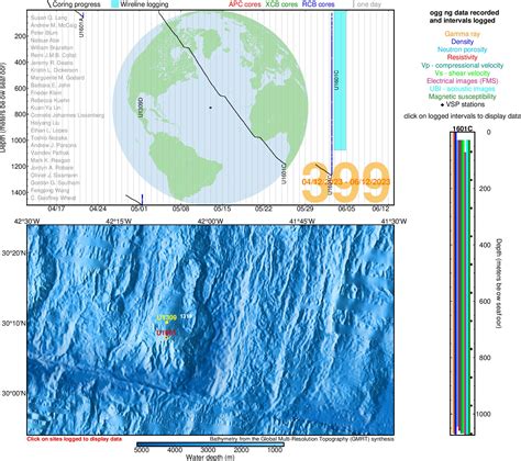 Iodp Expedition Building Blocks Of Life Atlantis Massif