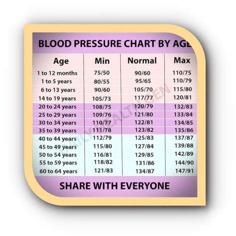 Philippines Supporters BP Chart By Age Facebook, 54% OFF