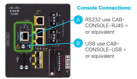 Phase 1 Unboxing Installing And Connecting The Ic3000 Iox Cisco