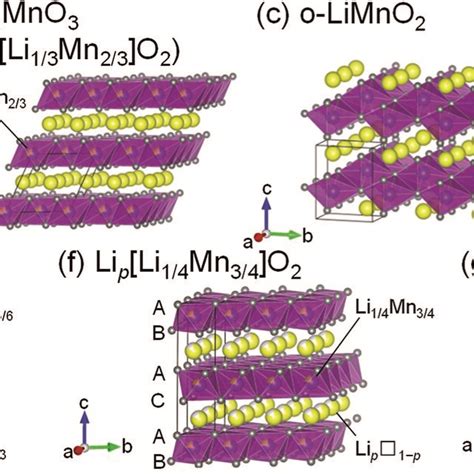 Crystal Structures Of Seven Lithium Manganese Oxides A Limn O B