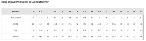 Burton Snowboard Boots Size Chart
