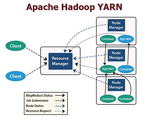 How Hadoop Works Understand The Working Of Hadoop TechVidvan