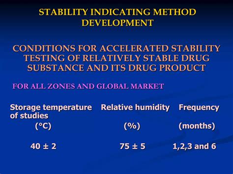 Stability Indicating Hplc Method Ppt