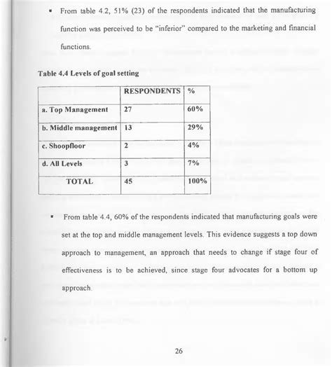 Table 4 4 From Evaluation Of The Status Of The Kenya Manufacturing Sector Through The Hayes