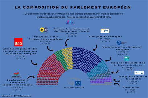 Les Partis Politiques Europ Ens Que Sont Ils Et Quoi Servent Ils