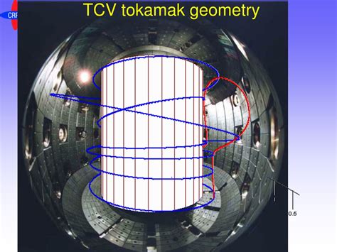 PPT Understanding Radial Transport In Tokamak Edge Plasma PowerPoint