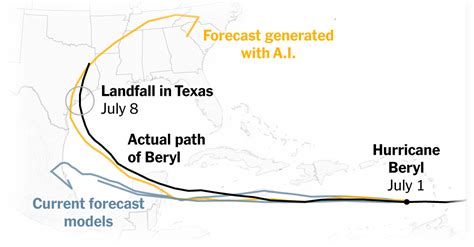 How AI Speeds Up Forecasting for Hurricanes and Global Weather Patterns - Ztoog