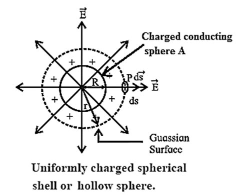 Notes Part 1 Class 12 Physics Chapter 8 Electrostatics Msbshse Digital Education