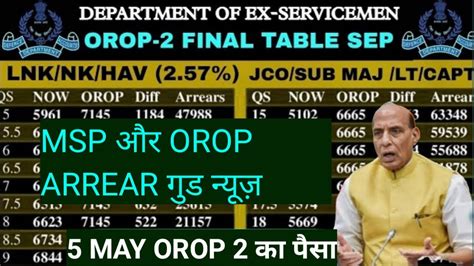 EQUAL MSP OROP LATEST UPDATE OROP TODAY UPDATE OROP ARREAR EQUAL