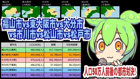 50万前後の中核市対決 福山市vs東大阪市vs大分市vs市川市vs松山市vs松戸市35万～60万都市の序列2ndシーズン Youtube