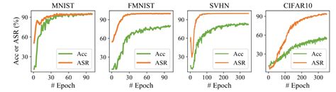 CVPR 2022 对抗攻击Towards Efficient Data Free Black box Adversarial