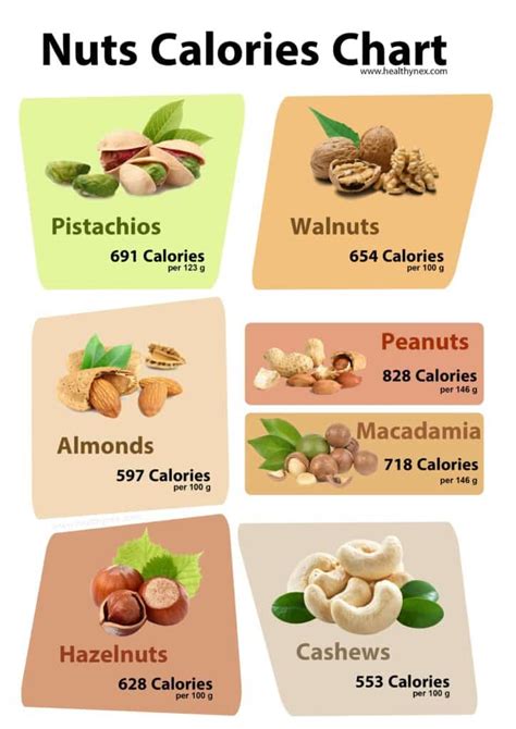 All Fruit Calories Chart Clean And Hd Charts 2021