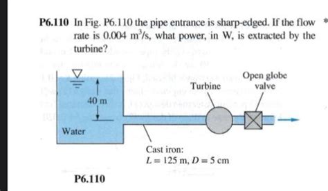 Solved P6 110 In Fig P6 110 The Pipe Entrance Is Sharp