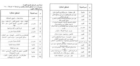 جدول مواعيد قطع الكهرباء في الفيوم 2024 موقع بصراحة الإخباري