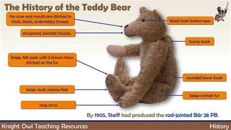 The History of the Teddy Bear