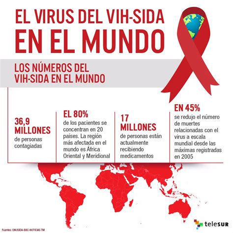 teleSUR TV on Twitter SabíasQue Las muertes relacionadas con el VIH