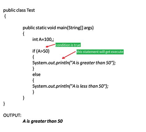 Estructura If Y Else En Java 2020 Idea E Inspiracin