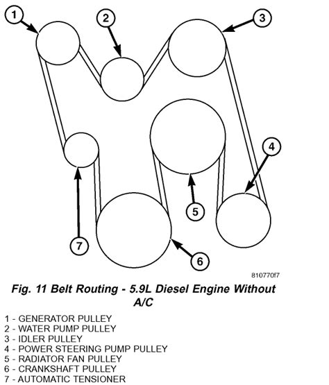 Dodge Ram 2500 Diesel Serpentine Belt Diagram